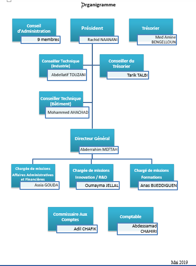 Customized D-CSF-SC-23 Lab Simulation